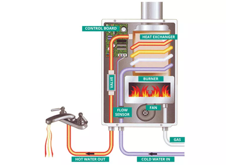 tankless water heater on-demand heating system diagram